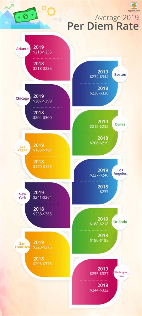 gsa per diem new york|More.